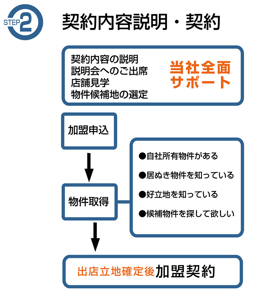 富山・石川、道とん堀加盟店募集