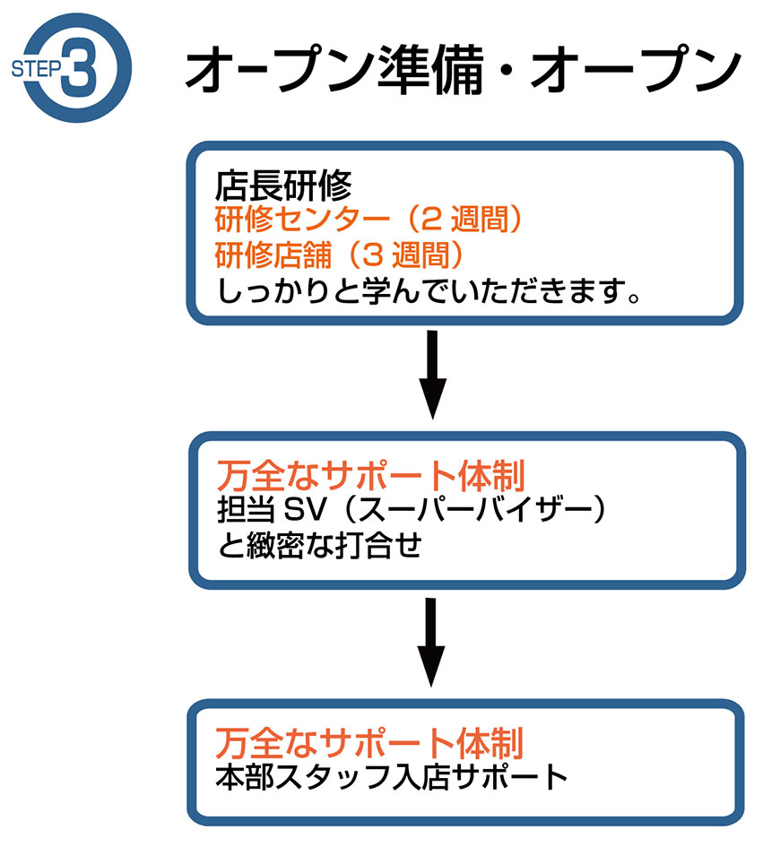 富山・石川、道とん堀加盟店募集