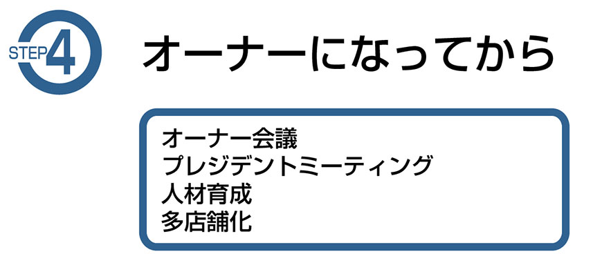 富山・石川、道とん堀加盟店募集